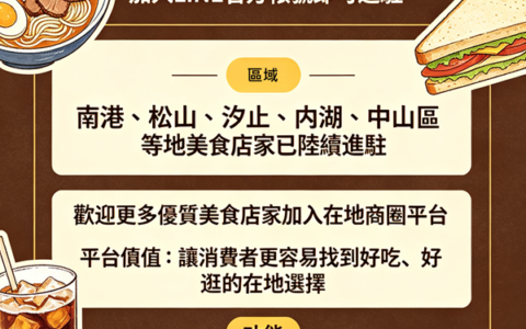 網站店家招募｜全台商圈商家免費進駐